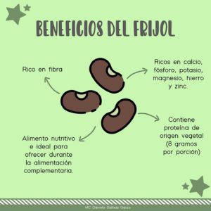 Beneficio del Frijol